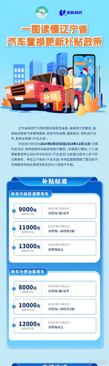 辽宁二手车限迁最新政策