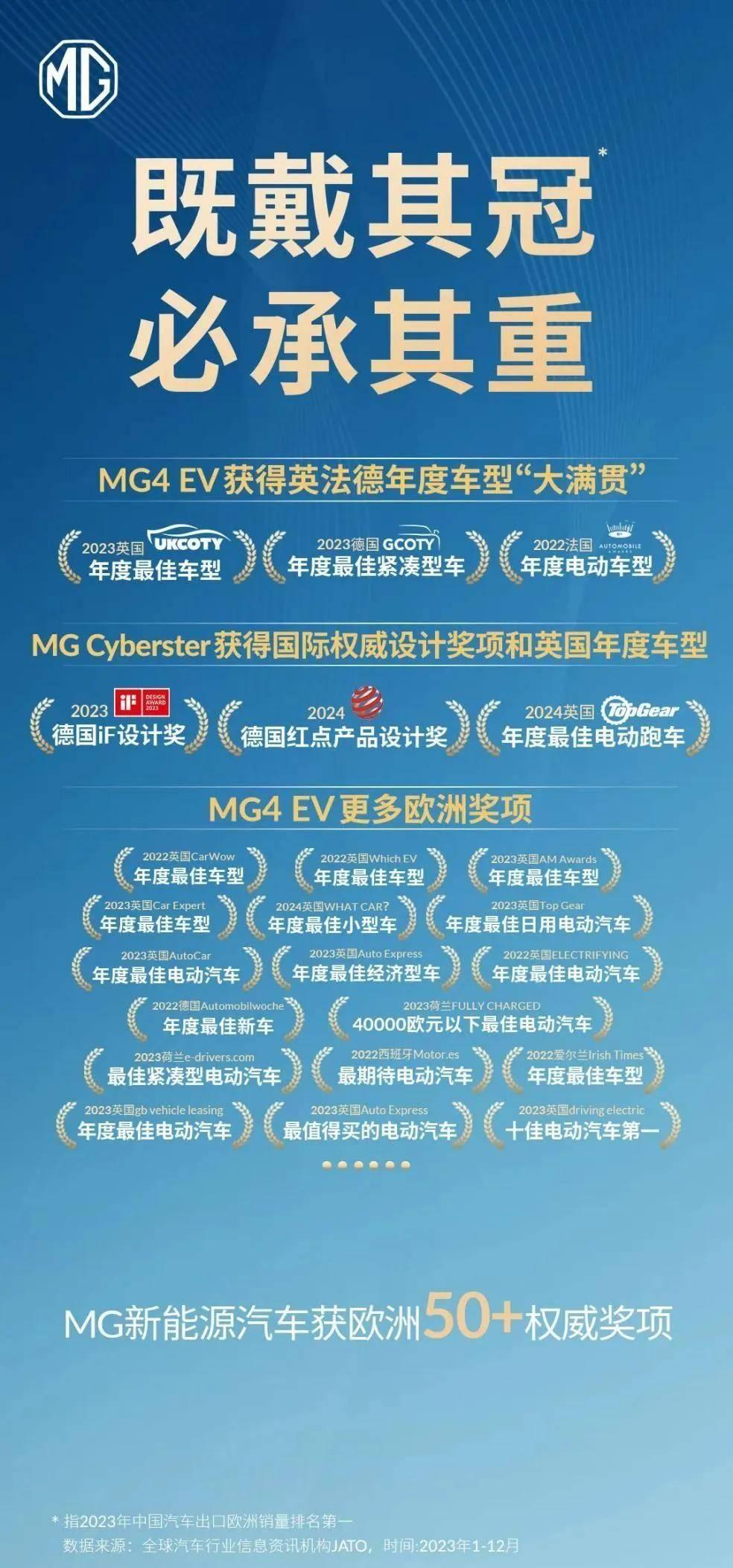 最新mg