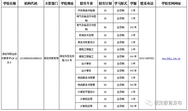 最新 发布