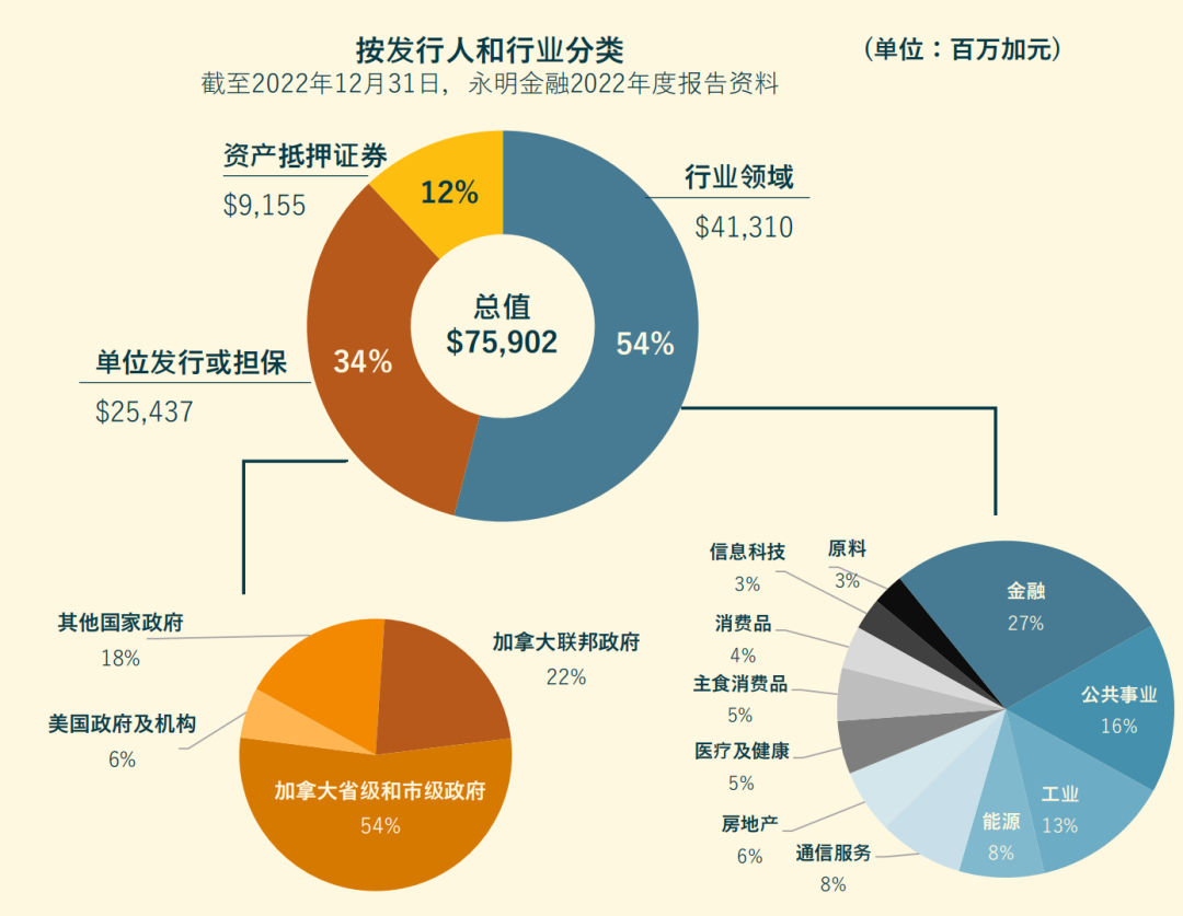 最新现金