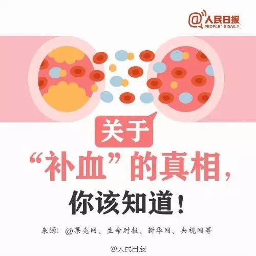 最新贫血