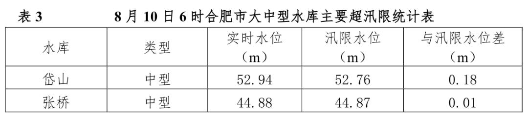 防汛最新