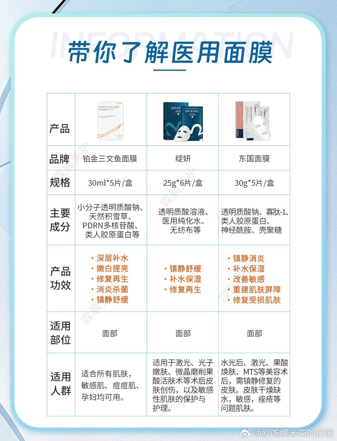最新敷料