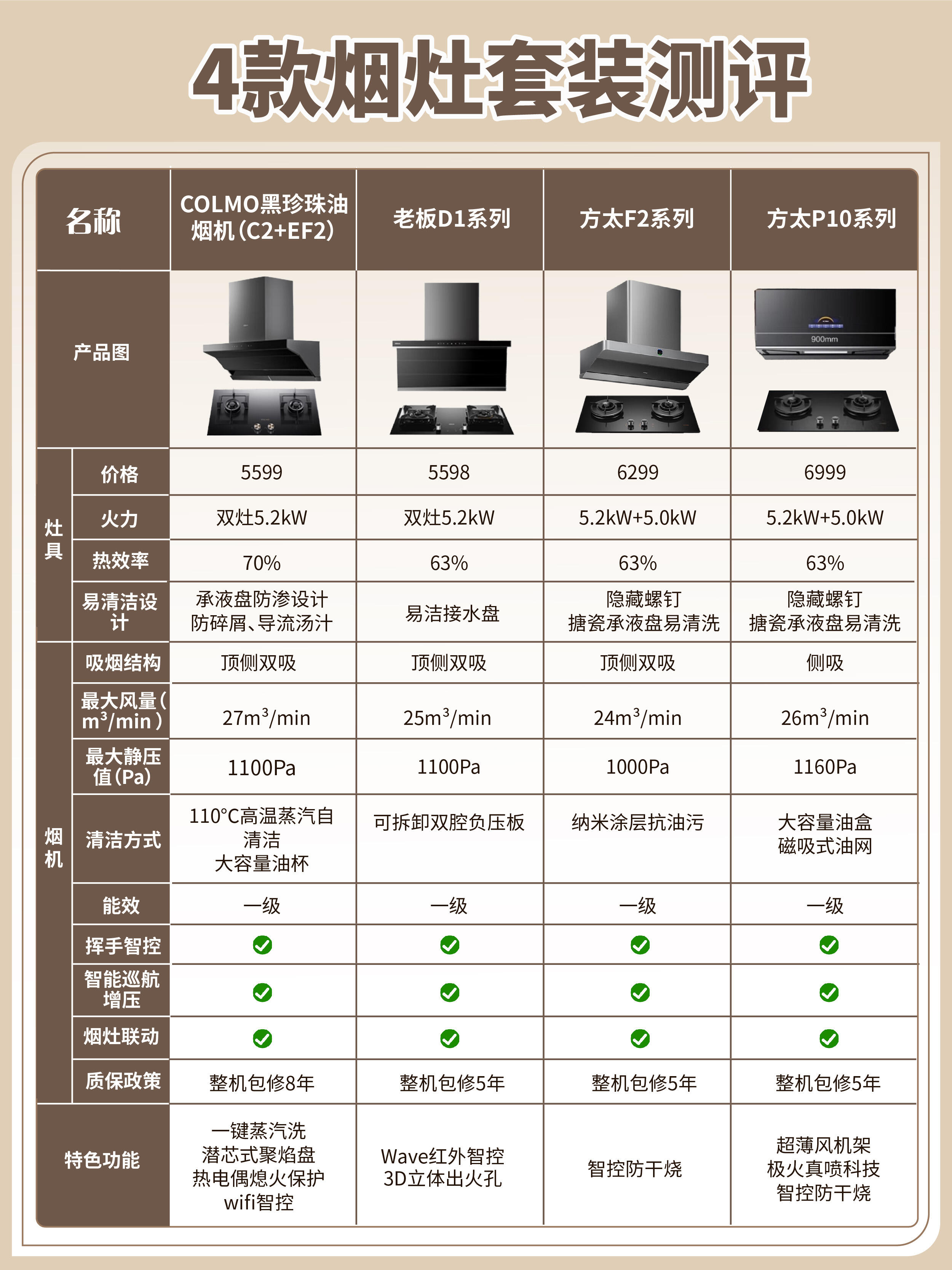 最新对比