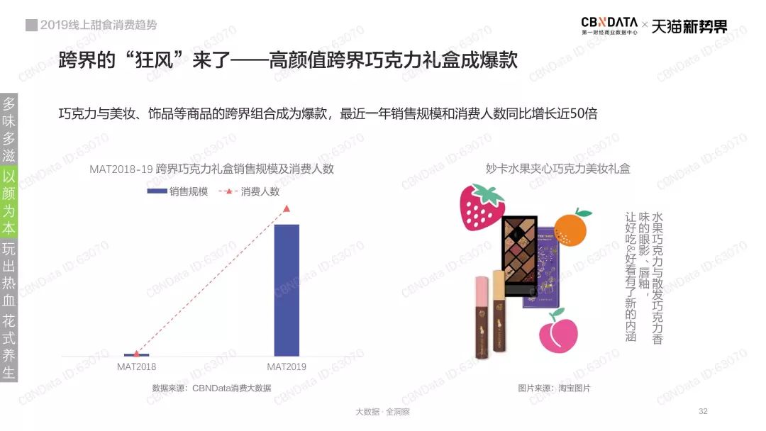 转变最新