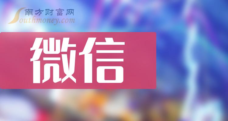 最新徵信