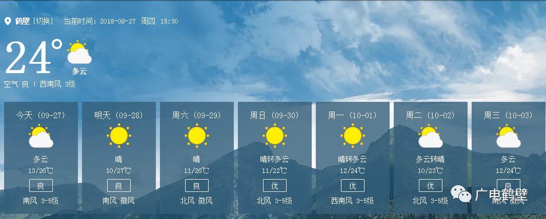 最新鹤壁