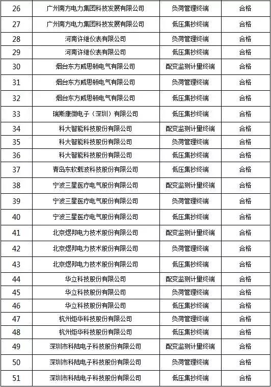 最新非标