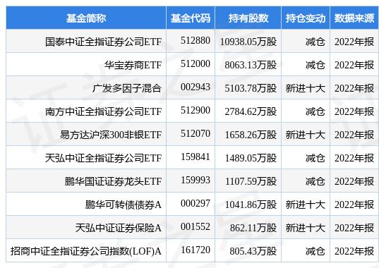 最新证监会