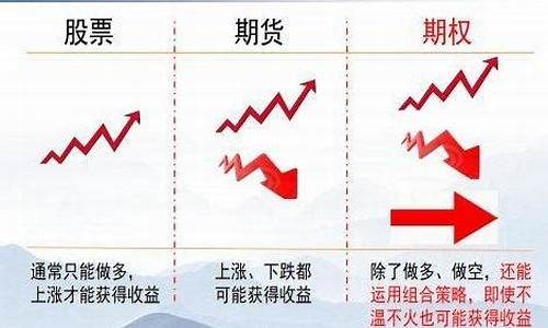 最新 期权