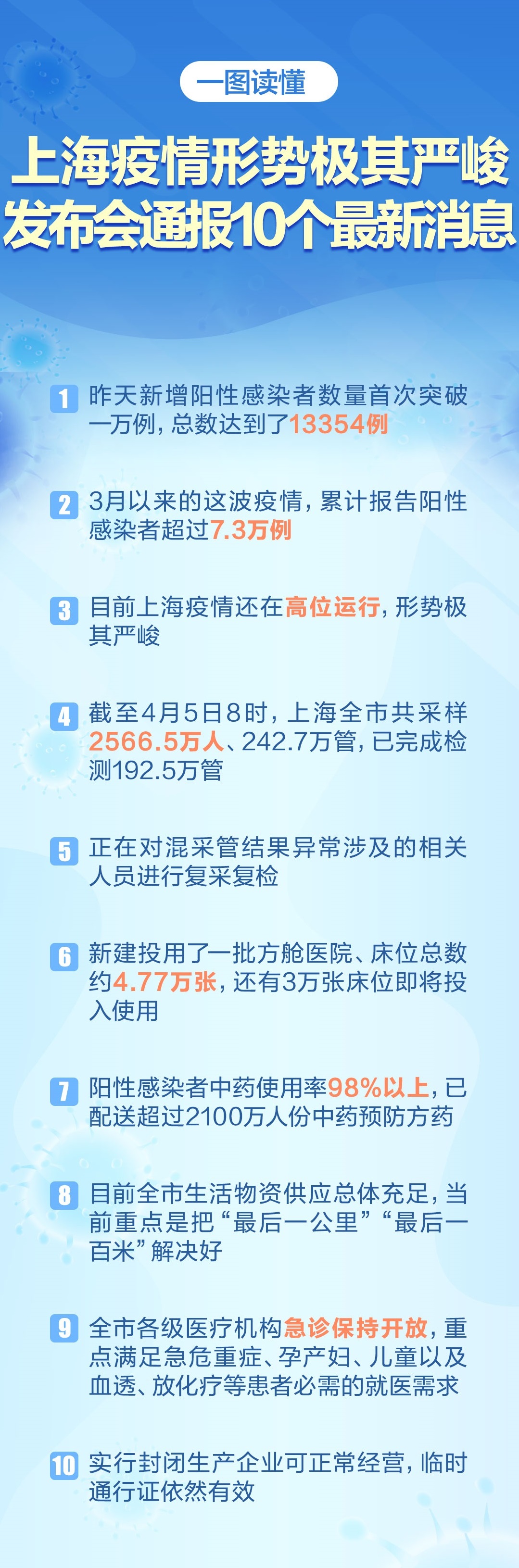 城市最新疫情最新消息