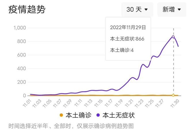 最新天津最新疫情人数