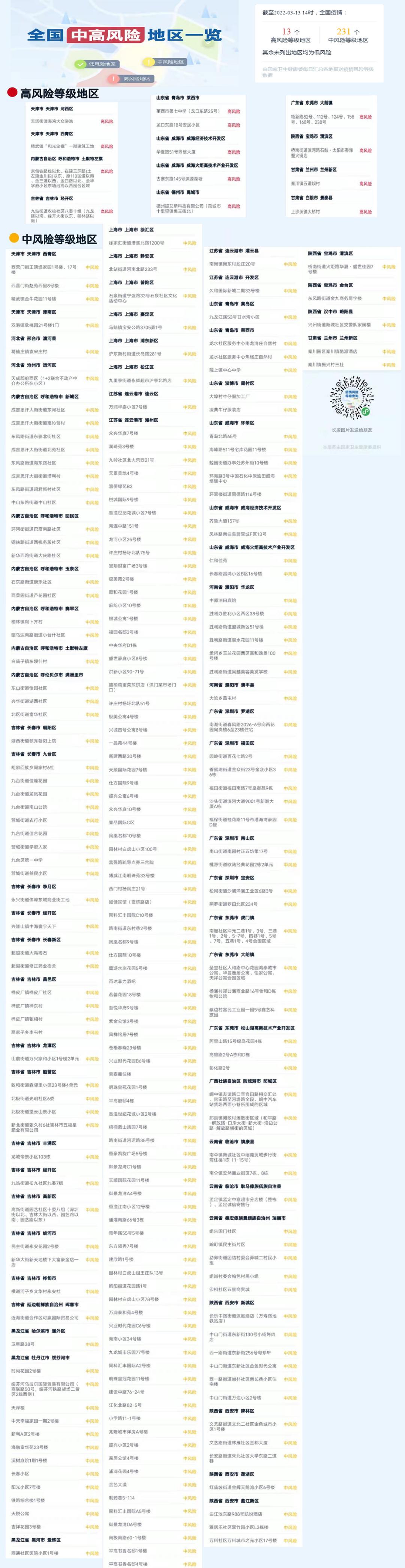 全国最新疫情报告最新