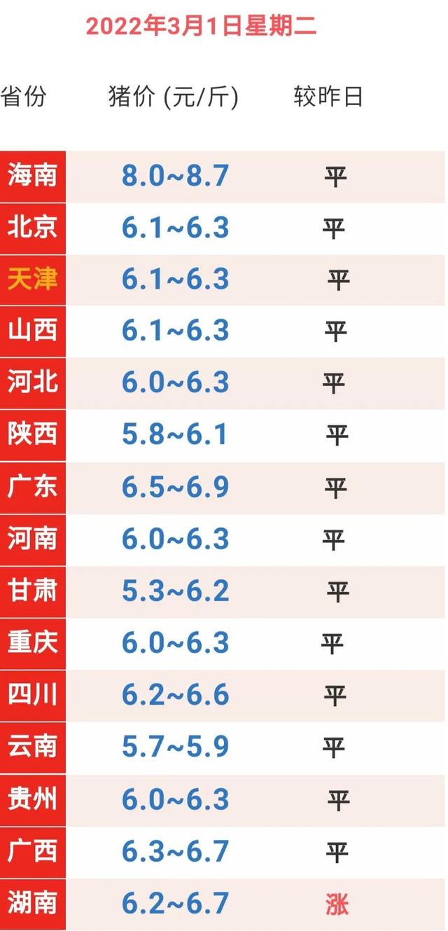 最新生猪价最新走势价格