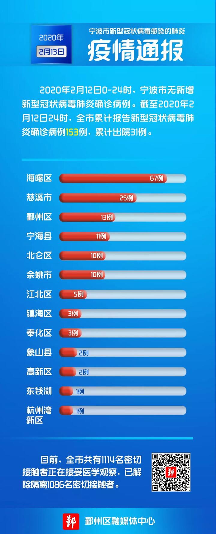 最新疫情最新消息确诊