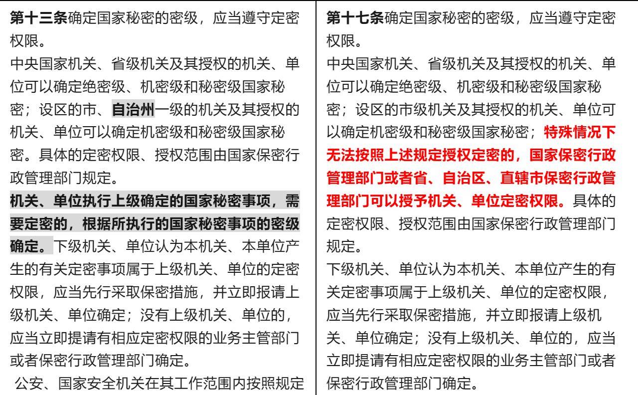 最新保密条例