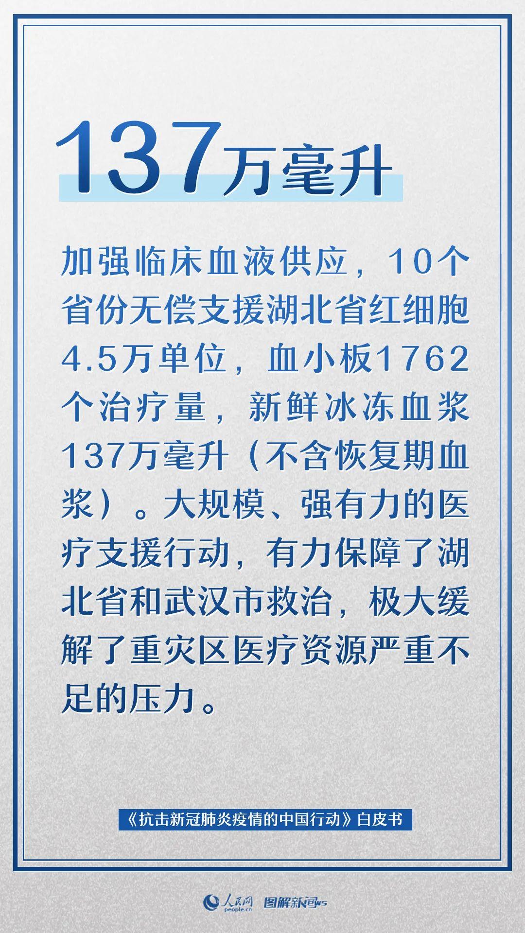 抗议最新数据