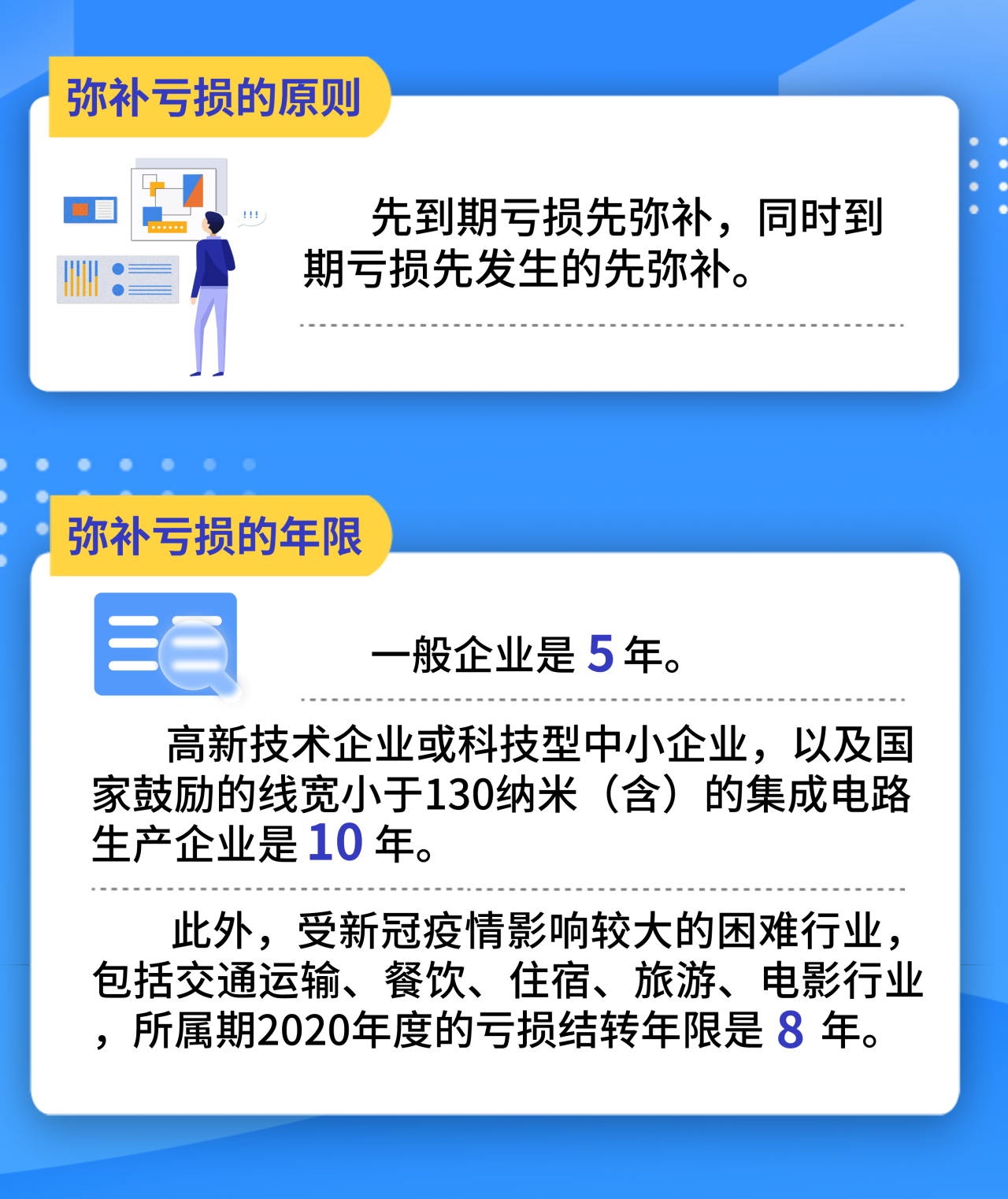 亏损弥补最新