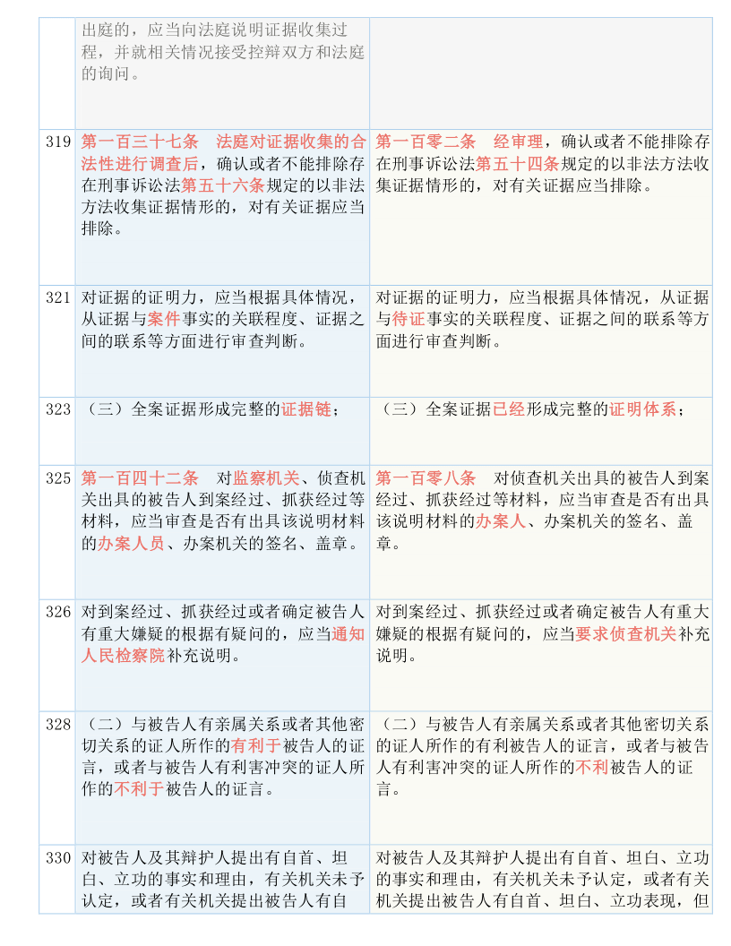 澳门最准连三肖|实用释义解释落实