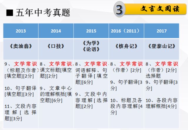 新澳天天开奖精准资料免费大全|词语释义解释落实