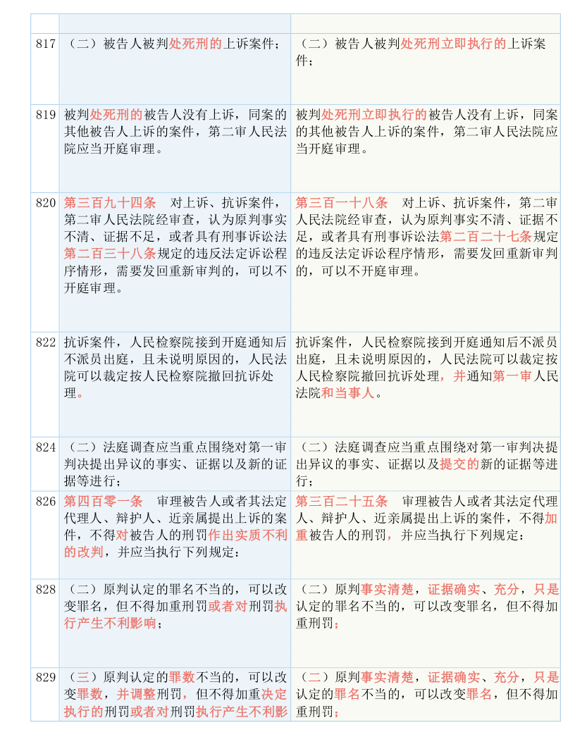赴港澳旅游新政实施|实用释义解释落实