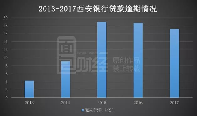 西安银行上市最新进展