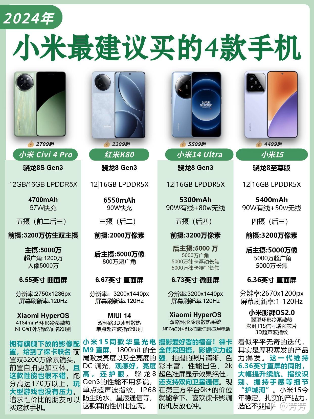 小米最新款手机多少钱