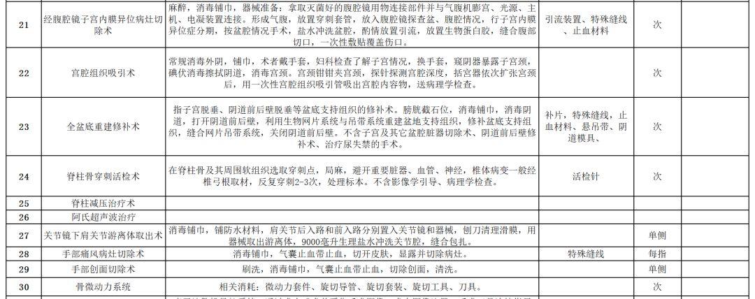 伽玛刀最新