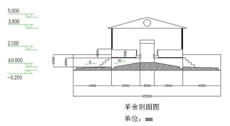 最新羊舍