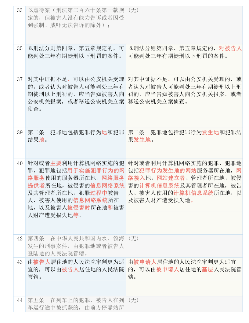 三肖必中特三肖必中|实用释义解释落实